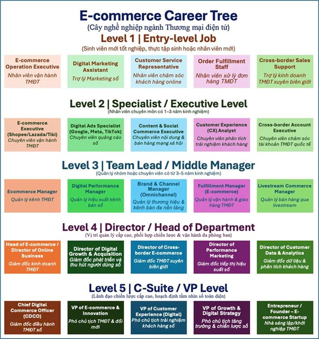 Các vị trí việc làm SBI